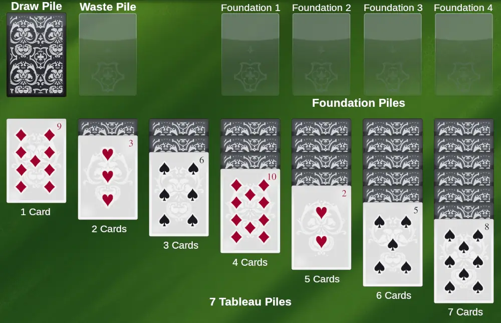 Classic Solitaire Game Set Up (Klondike)